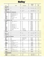 Holley Kits and Parts 1971 071.jpg